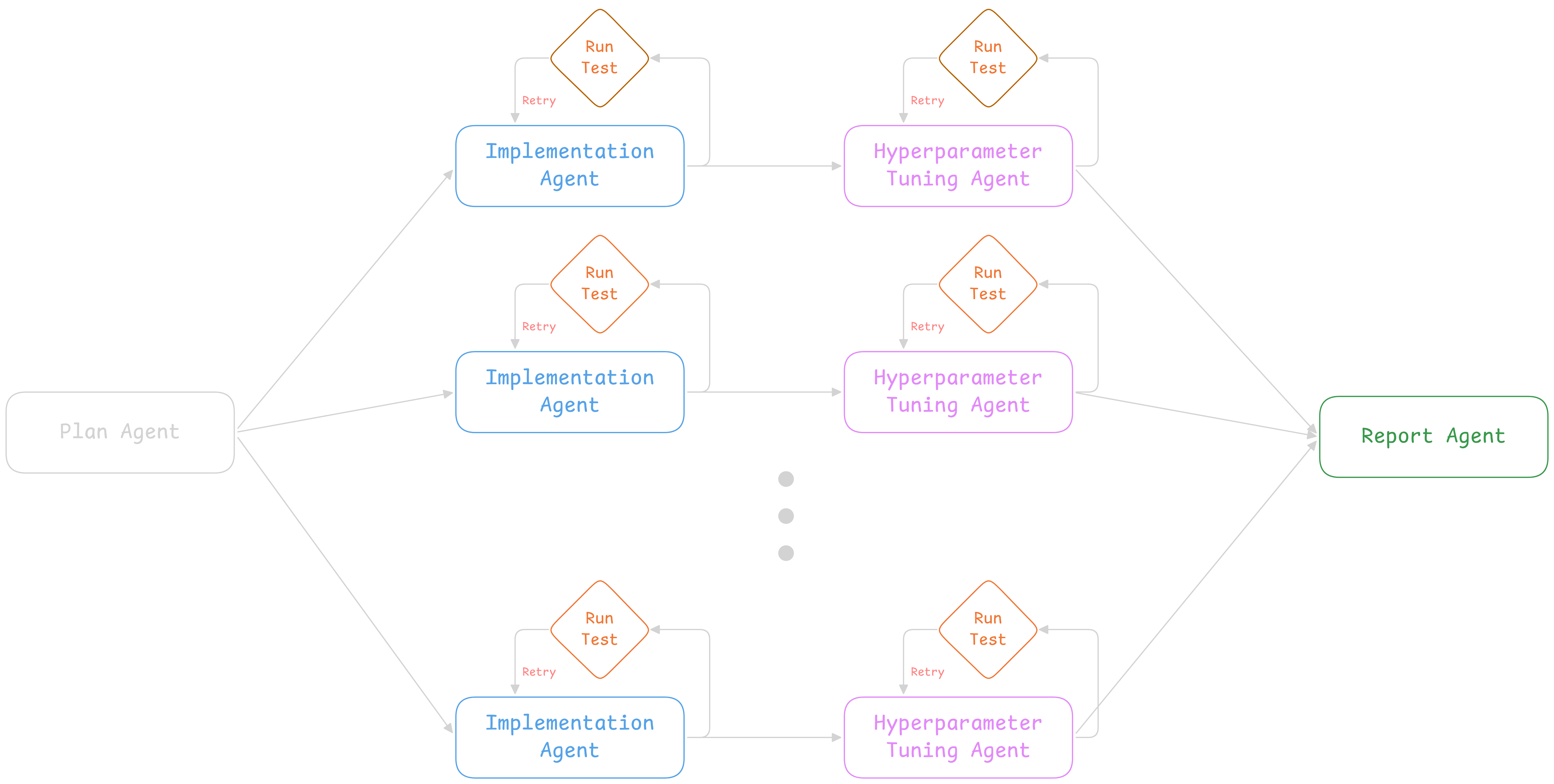machine(learn); project preview